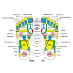 VIMEDA | Foot Reflexology Mat™